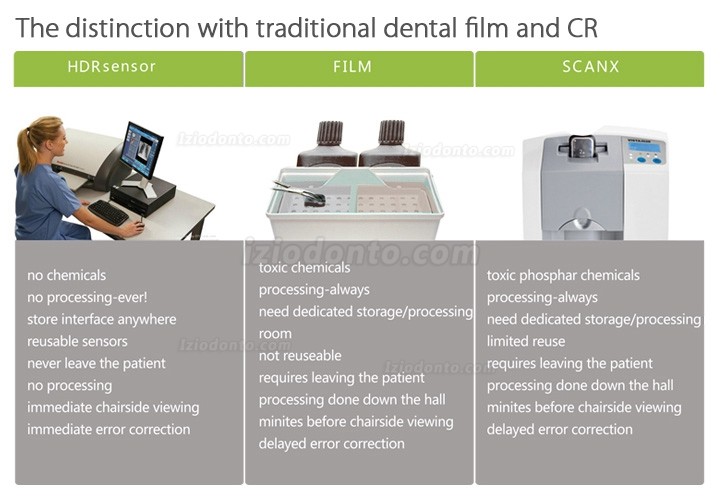 Handy HDR-600 Sensor Para Radiografia Odontológica Sistema de Imagem por Raio-x Intraoral